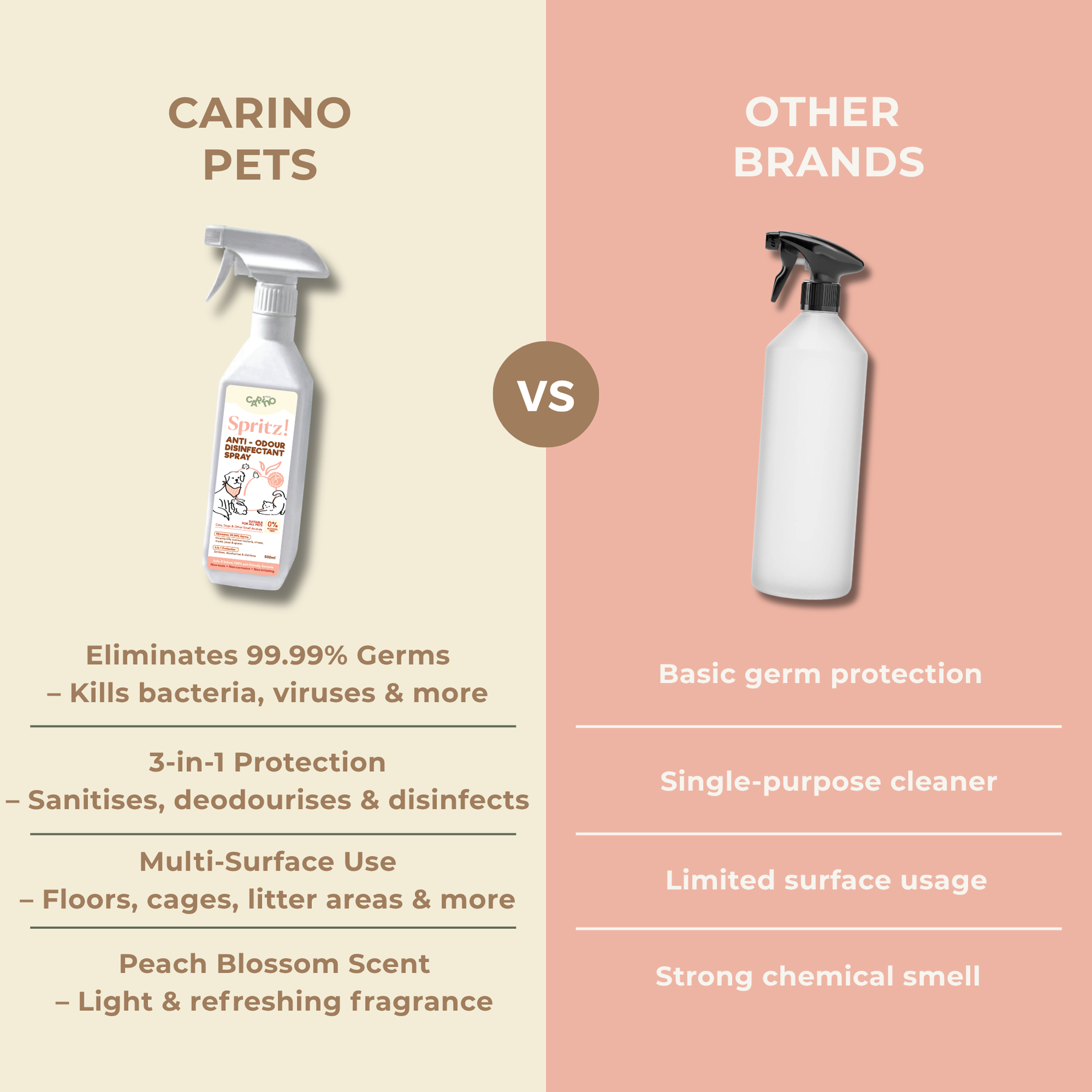 SPRITZ! PEACH BLOSSOM ANTI-ODOUR PET DISINFECTANT SPRAY 500ml