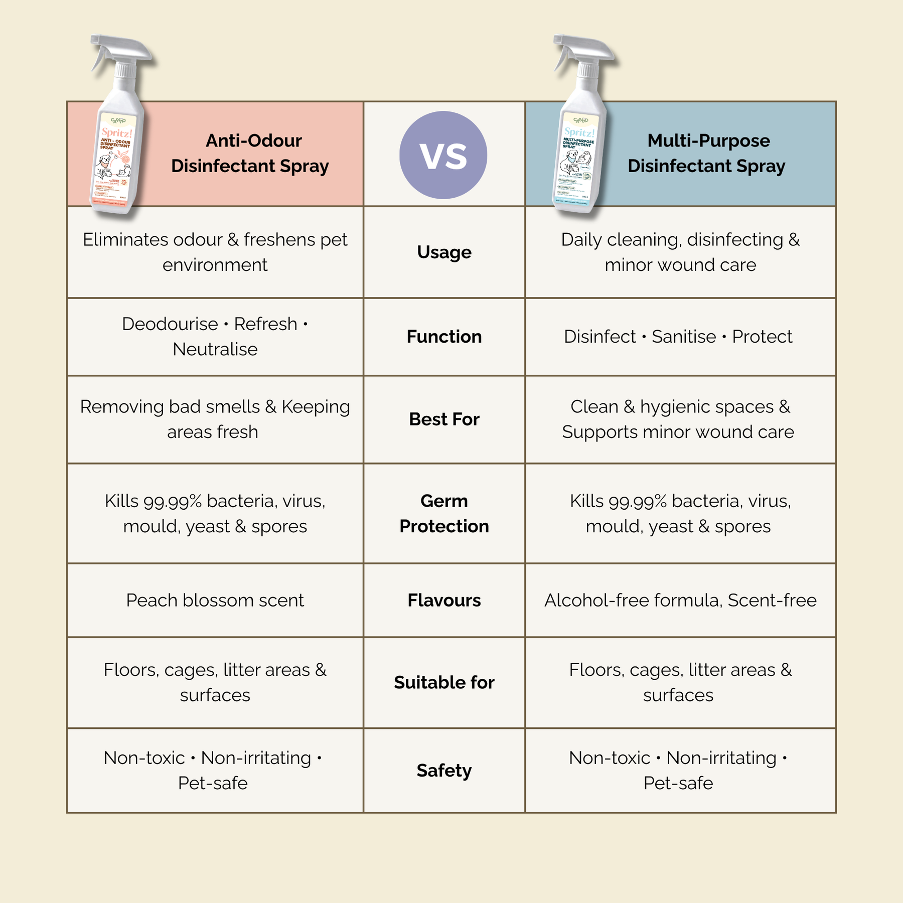 SPRITZ! MULTI-PURPOSE PET DISINFECTANT SPRAY 500ml