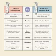 SPRITZ! MULTI-PURPOSE PET DISINFECTANT SPRAY 500ml