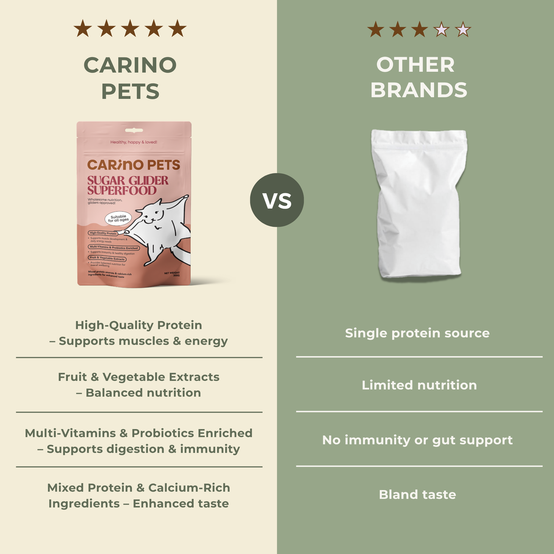 PREMIUM SUGAR GLIDER SUPERFOOD 300G