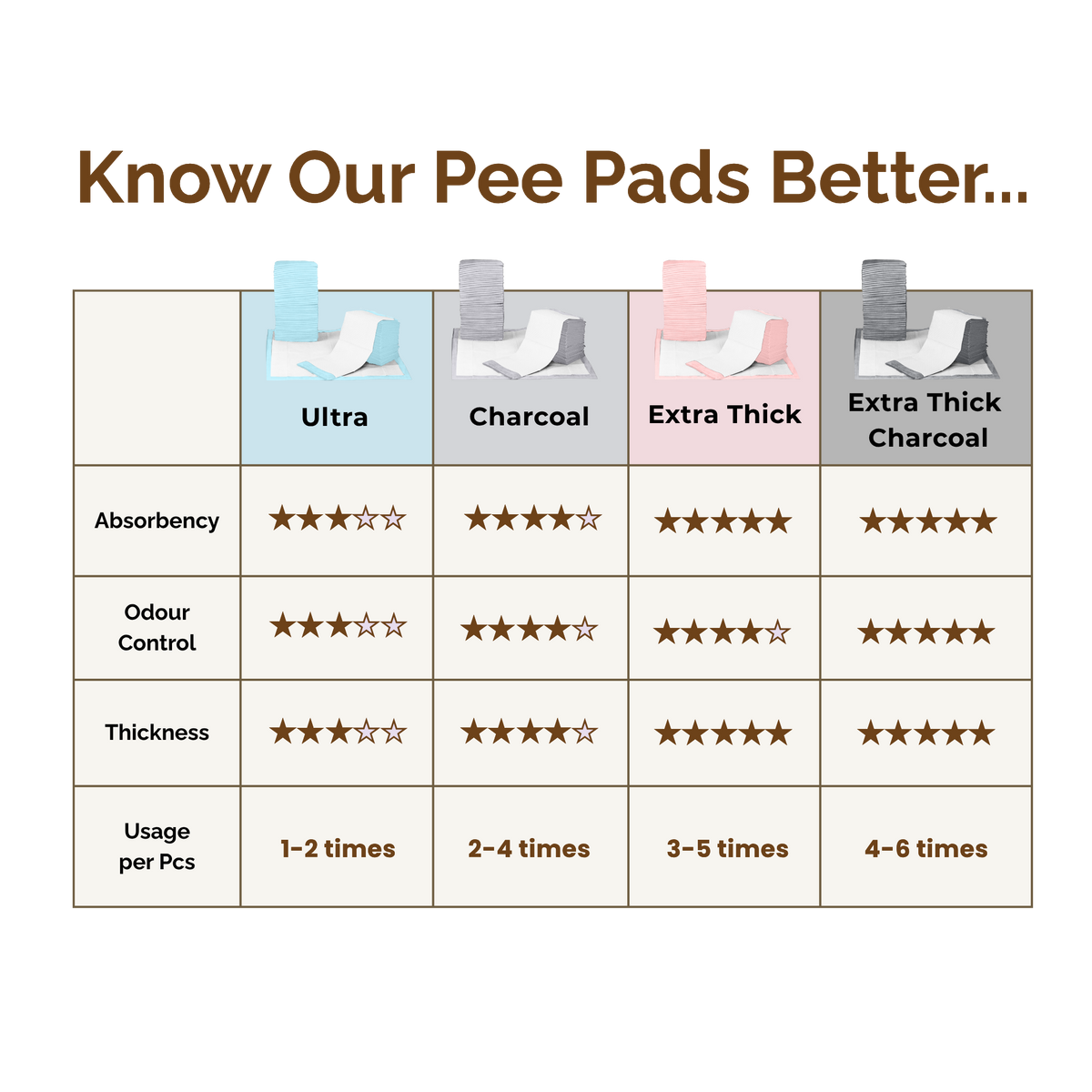 CHARCOAL PEE PAD