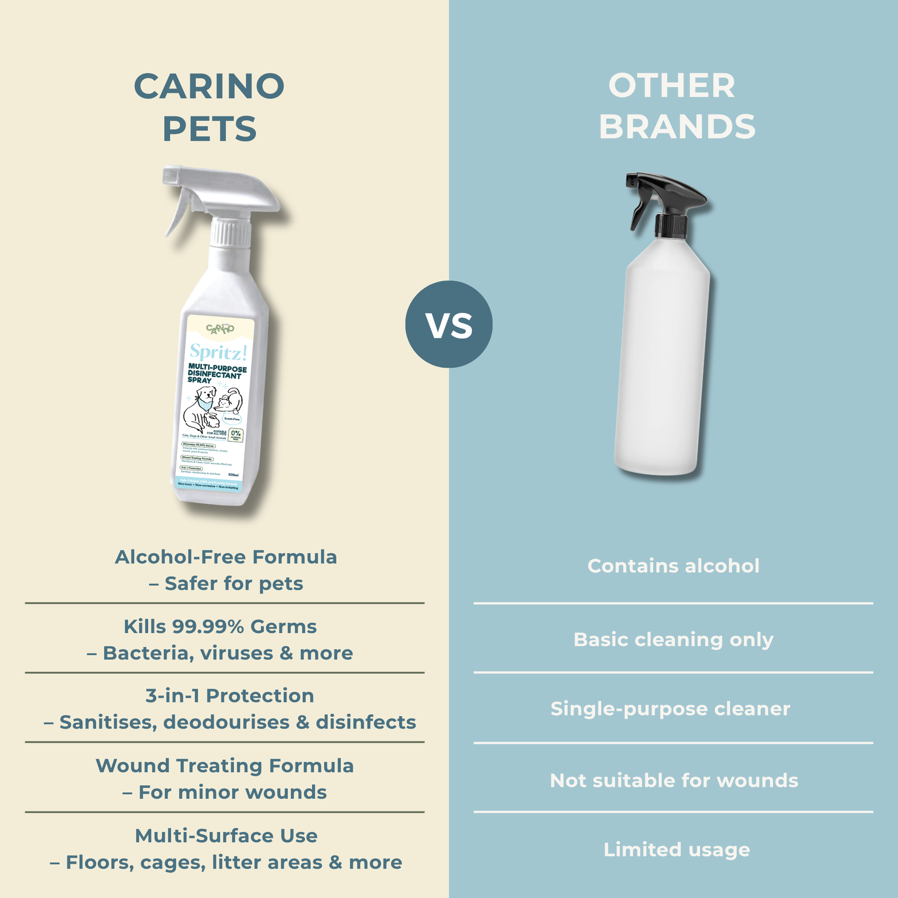 SPRITZ! MULTI-PURPOSE PET DISINFECTANT SPRAY 500ml