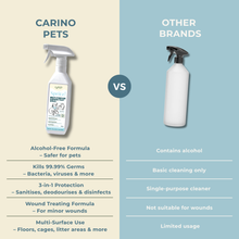 SPRITZ! MULTI-PURPOSE PET DISINFECTANT SPRAY 500ml