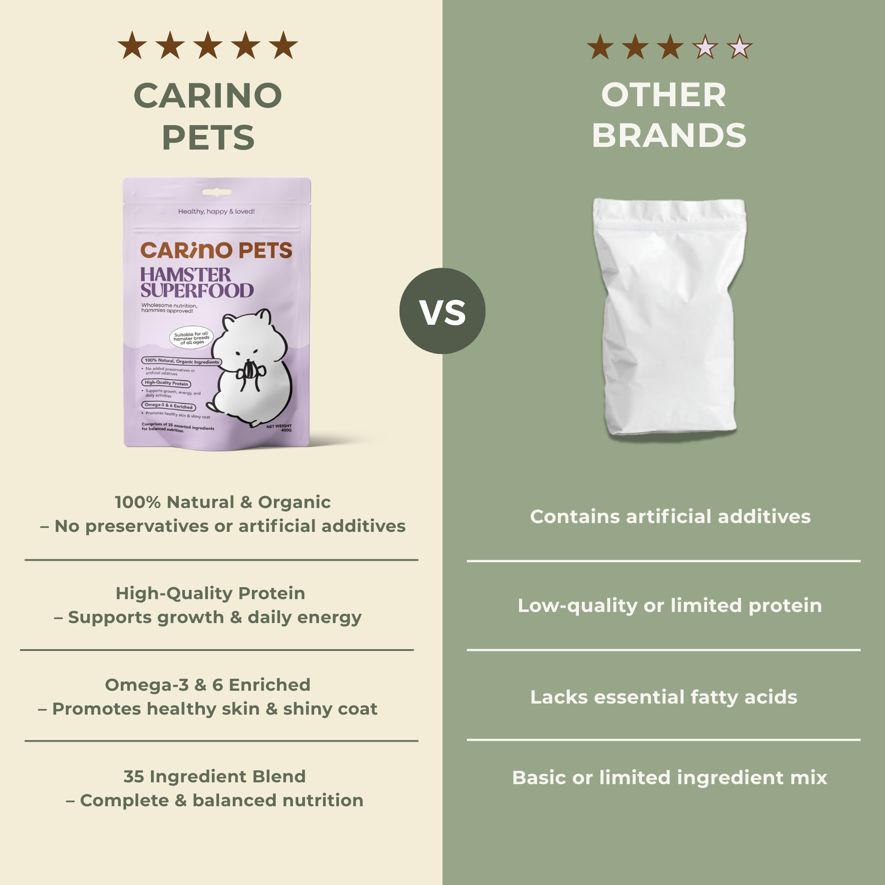 PREMIUM HAMSTER SUPERFOOD 400G